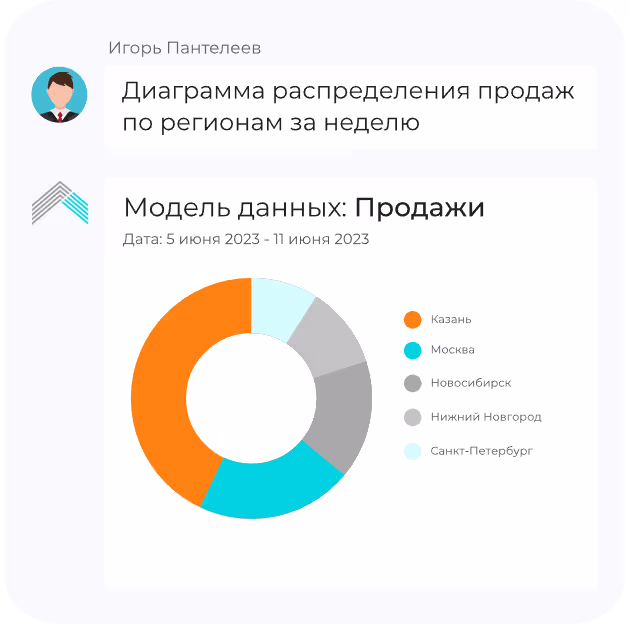 Пример Easy Report